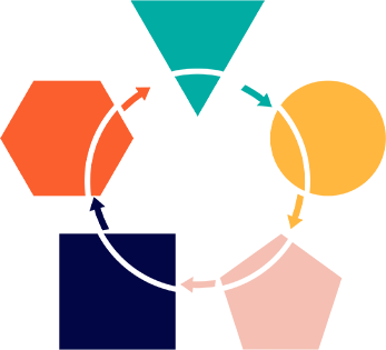 プロジェクト推進